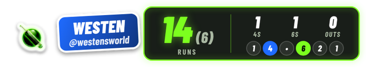 Portrait nets scorecard